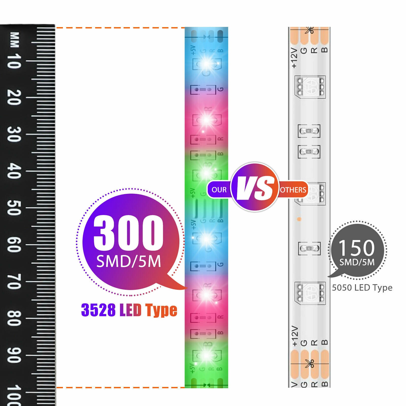 16.4FT RGB Flexible 300LED Strip Light SMD Remote Fairy Lights Room TV Party Bar LED Strip Light Remote Fairy Light Room Party Waterproof
